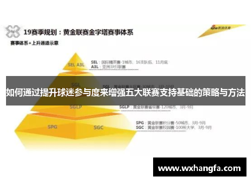 如何通过提升球迷参与度来增强五大联赛支持基础的策略与方法