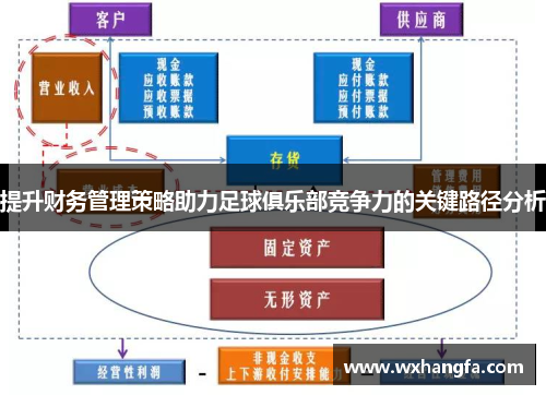 提升财务管理策略助力足球俱乐部竞争力的关键路径分析