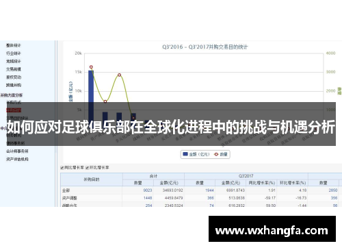 如何应对足球俱乐部在全球化进程中的挑战与机遇分析