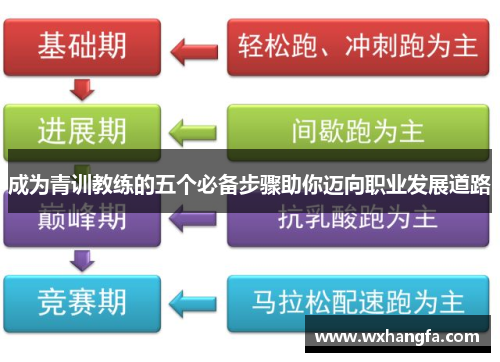 成为青训教练的五个必备步骤助你迈向职业发展道路