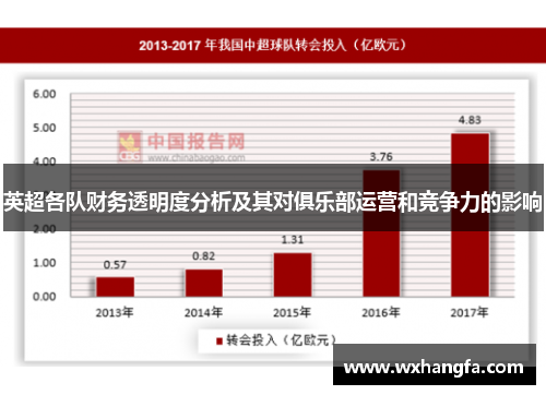 英超各队财务透明度分析及其对俱乐部运营和竞争力的影响