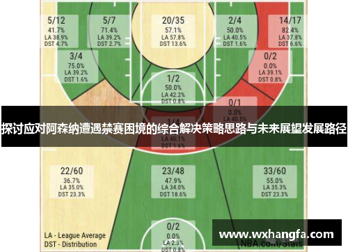 探讨应对阿森纳遭遇禁赛困境的综合解决策略思路与未来展望发展路径