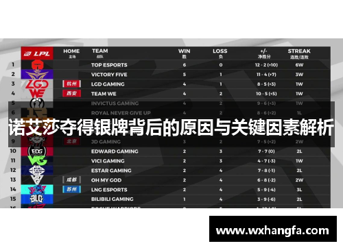 诺艾莎夺得银牌背后的原因与关键因素解析